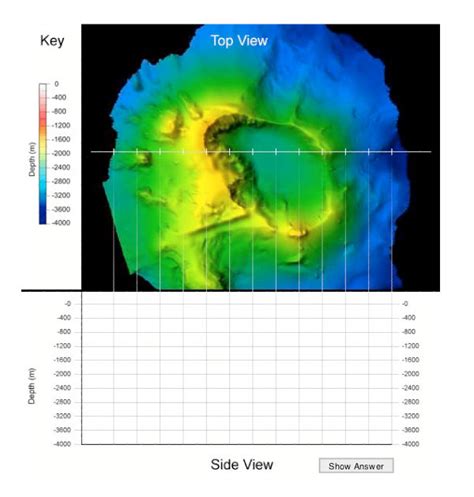 Noaa Ocean Explorer Education Multimedia Discovery Missions Lesson