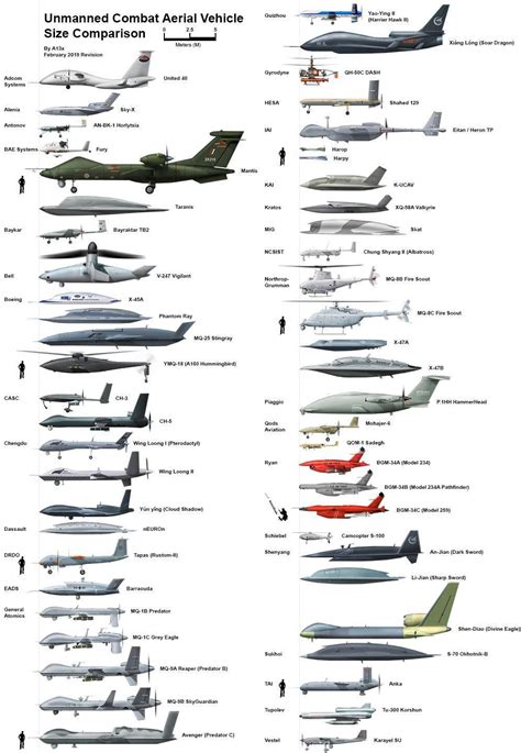 Military Drone Size Comparison - puresinne