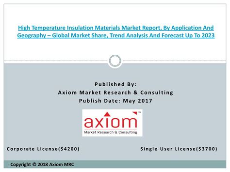 PPT High Temperature Insulation Materials Market 2018 Revenue Price