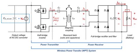 Energies Free Full Text An Improved Wireless Battery Charging System