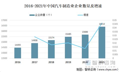 2021年中国汽车产量、销量及汽车制造业发展趋势分析 图搜狐汽车搜狐网