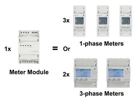 Acrel ADF400L Single Phase Meter And Three Phase Multi Circuits AC