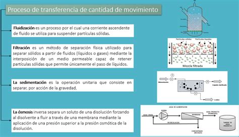 OPERACIONES UNITARIAS CLASIFICACIÒN