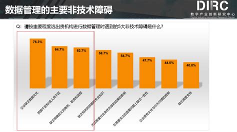 董小英：首席数据官在企业数字化转型中将发挥更重要作用 锦囊专家官网 数字经济智库平台