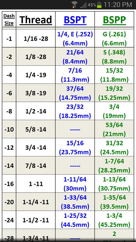 Un Tap Drill Chart Minga