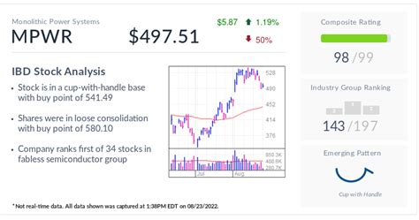 MPWR Stock Monolithic Power Systems Sets New Buy Point Investor S