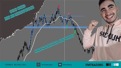 ACCIÓN del PRECIO ESTRATEGIA Como opero el METODO WYCKOFF en el