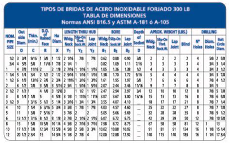 Jn Aceros Tipos Bridas De Acero Inoxidable Jn Aceros Dimensiones Y Propiedades De Los