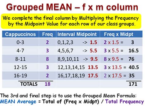 Mean Median Mode For Grouped Data Passys World Of Mathematics