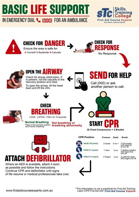 Drsabcd Chart Basic Life Support First Aid Course Basic First Aid