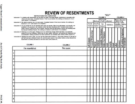 Fourth Step Inventory Worksheets