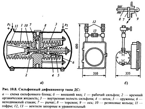 40. Пружинные манометры, мембранные напоромеры и дифманометры.