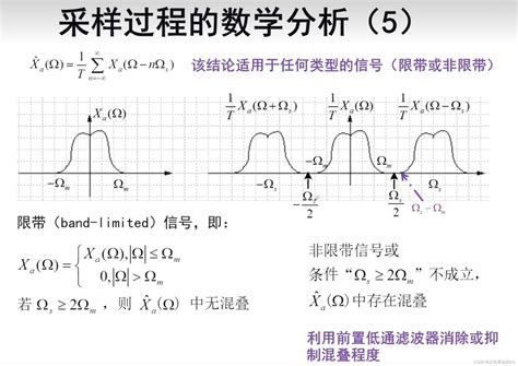 「数字信号处理」采样过程与内插恢复完整图解数字信号处理过程可视化 Csdn博客