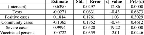 Negative Binomial Regression Model Download Scientific Diagram