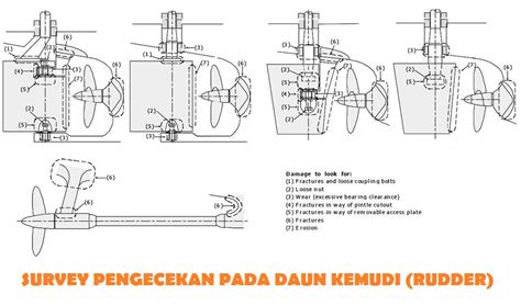 Bagaimana Kapal Dapat Berbelok Seperti Ini Sistem Kemudi Kapal Ilmu