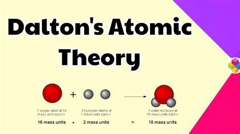 Daltons Atomic Theory Some Basic Concepts Of Chemistry Class Th