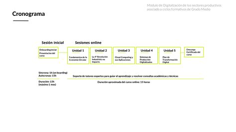 Digitalizaci N Aplicada A Sectores Productivos Fp Innova