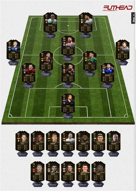 Ultimate Team Team Of The Week Week 33 Fifa 19 Forum Neoseeker Forums