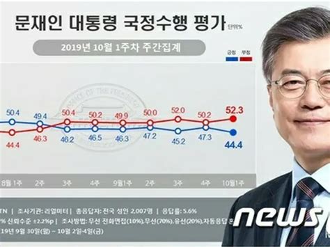 文大統領支持率444＝就任後の最低値を更新 Wowkorea（ワウコリア）