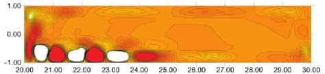 The Iso Lines Of Disturbances Of The Azimuthal Velocity Component In Download Scientific