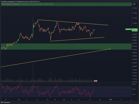 Tron Prognose TRX Kurs 2025 2026 Und 2030