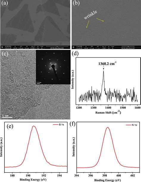 A Sem Images After 1 Min And B Fully Surface Covered Hbn On The Cu