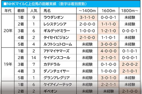 【nhkマイルc／穴馬アナライズ】グレナディアガーズかシュネルマイスターか、過去の傾向から浮上した単勝50倍以上の大穴馬 Spread