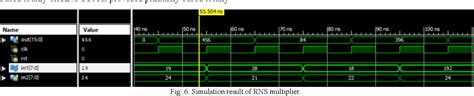 Pdf Design Of Modified Rns Ppa Based Fir Filter For High Speed