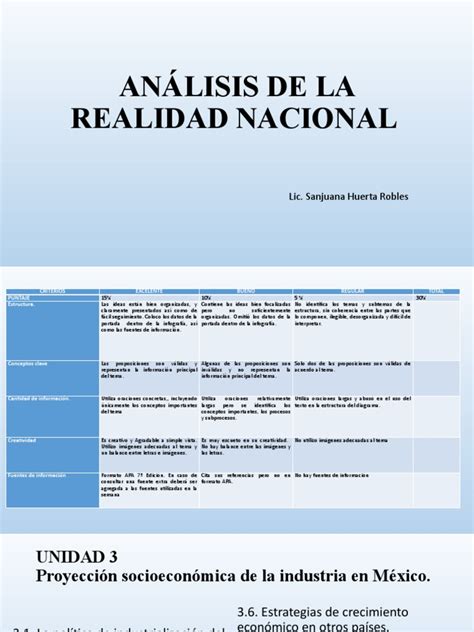 Unidad 3 Analisis De La Realidad Nacional Pdf Pequeñas Y Medianas