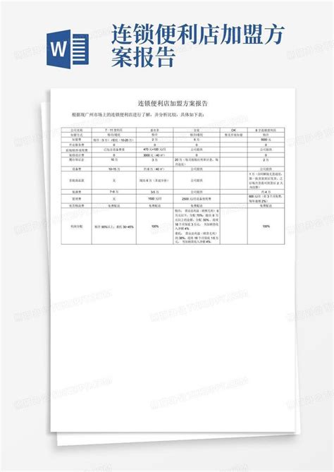 连锁便利店加盟方案报告word模板下载编号lypgkkzm熊猫办公