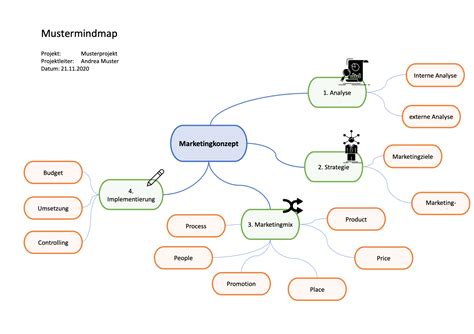 Mindmap Erstellen Word Schon Mindmap Powerpoint Vorlage Sie Konnen