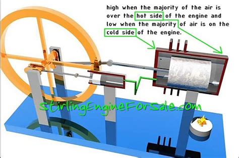 Gamma Stirling Engine Animation How It Works Video Dailymotion