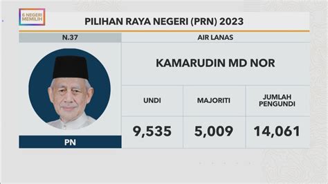 6NegeriMemilih Keputusan Rasmi Air Lanas Astro Awani