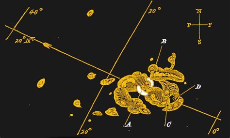 The 1859 Carrington Event | Hackaday