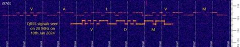 EI7GL A Diary Of Amateur Radio Activity 2024 10m QRSS Challenge