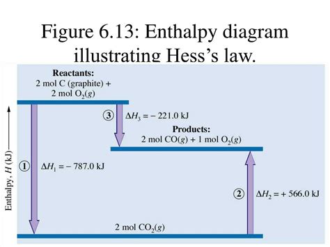 PPT - Hess’s Law PowerPoint Presentation, free download - ID:6193634