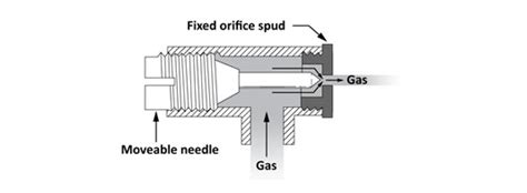 Learning Task 3 Block E Fuel Gas Systems