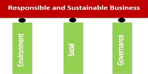 Business Responsibility And Sustainability Report A Step Forward In