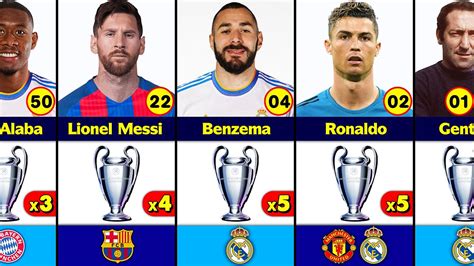 Most UEFA Champions League Winner Players. - YouTube