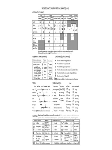 2025 International Phonetic Alphabet Chart - Fillable, Printable PDF ...