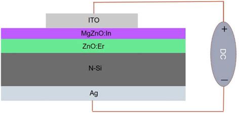 Schematic diagram of the LED device. | Download Scientific Diagram