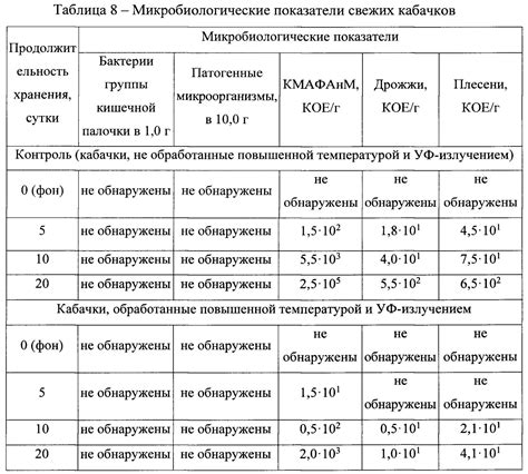 При какой температуре хранить чеснок: условия хранения в домашних ...