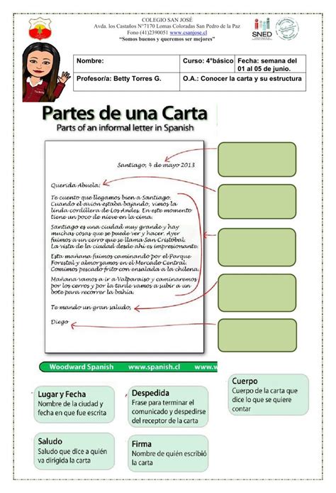 Partes De La Carta Activity Minerva