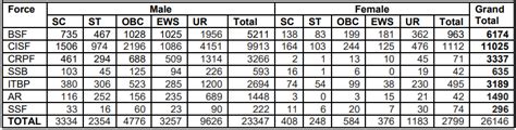 SSC GD Constable 2023 24 Admit Card Application Status For 26146 Post