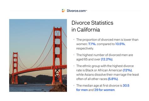 Divorce Rate In California The Latest Statistics Updated 2023