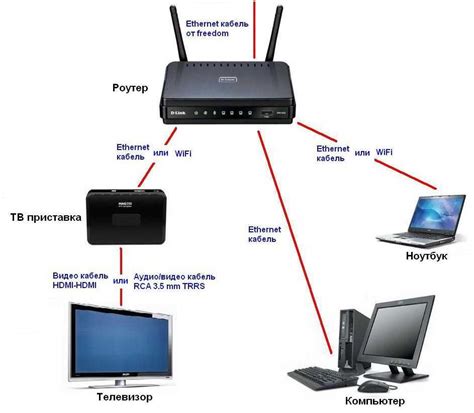 Как подключить телевизор смарт тв к интернету через роутер с помощью wifi