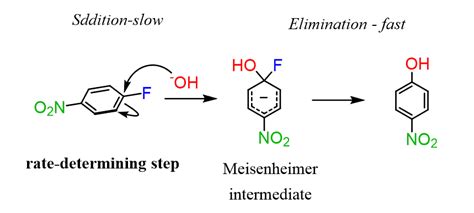 Nucleophilic Aromatic Substitution - Chemistry Steps