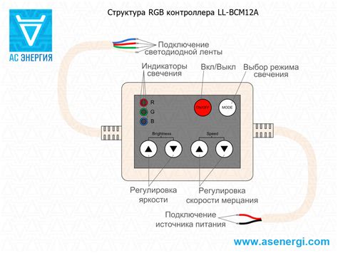 Контроллер RGB светодиодной ленты с радио пультом – АС Энергия РУ