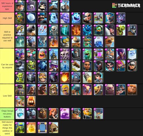 Clash Royale Tier List 2022 Name List 2022