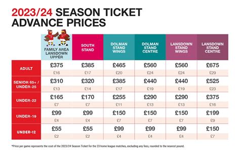 Season Tickets 2023/24 FAQs - Bristol City FC